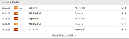 thanh-tich-doi-dau-Atletico-Madrid-vs-Espanyol
