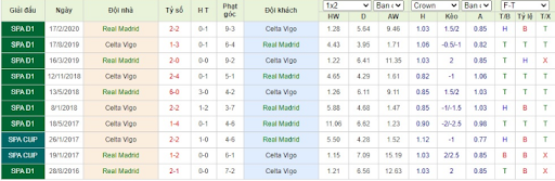 thanh-tich-doi-dau-thong-tin-tran-dau-Real-Madrid-vs-Celta-Vigo