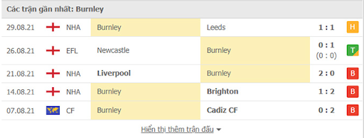 thanh-tich-gan-day-burnley