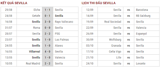 thong-ke-dang-chu-y-soi-keo-Barca-vs-Sevilla