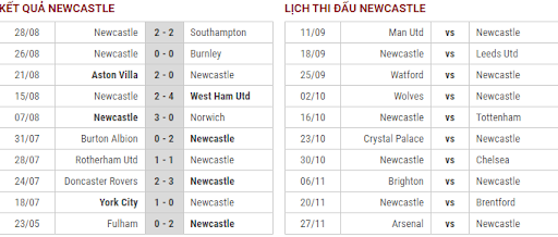 thong-tin-tran-dau-giua-Manchester-United-vs-Newcastle